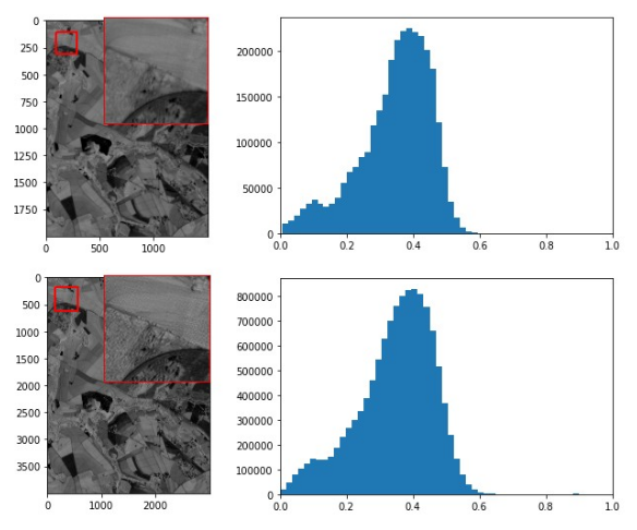 Fig. 3 NDVI comparison