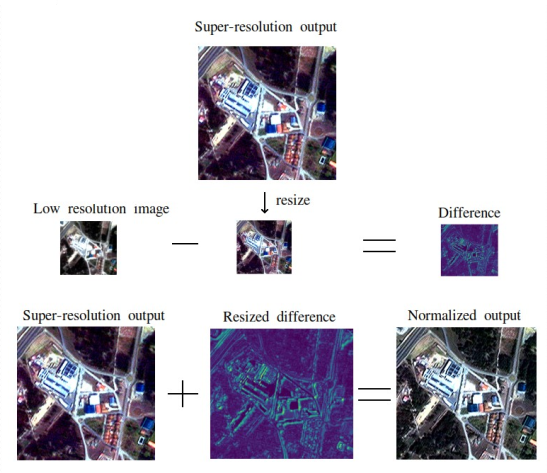 Fig. 4 Post-processing example