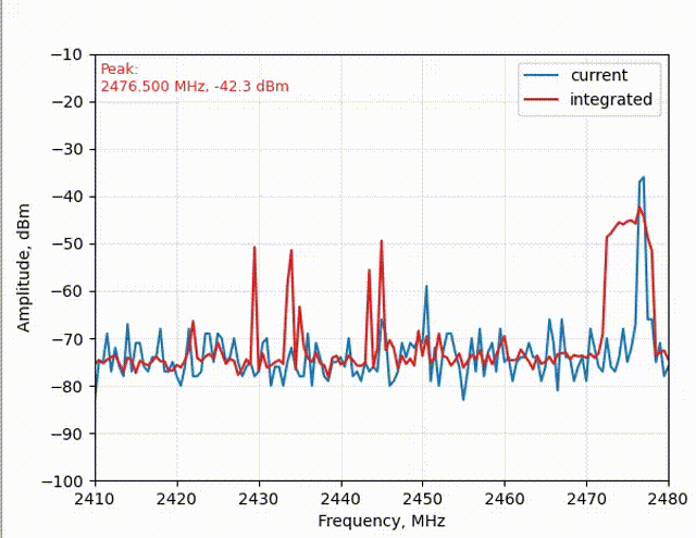 Scrolling spectrogram GIF from the prototype